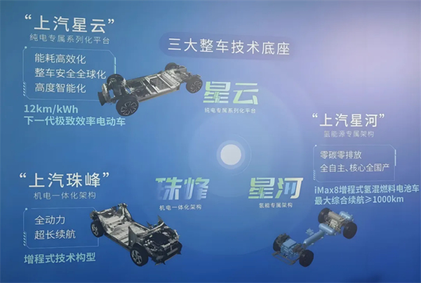 1月迎来开门红，上汽的目标仍是“国内第一”