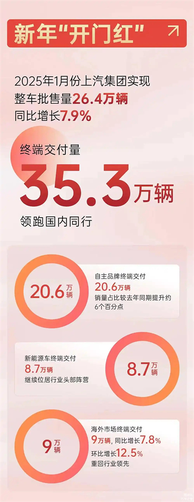 上汽破局正当时：改革者进，创新者强，专业修行者致远