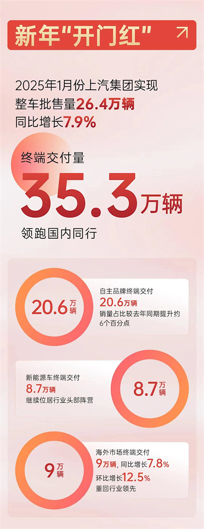 上海为什么出不了科技独角兽，却拥有上汽这样的实业精英？
