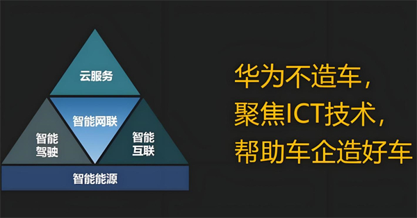 众擎易举，合谋宏业！上汽华为合作深评