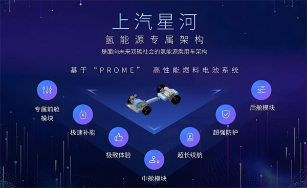 众擎易举，合谋宏业！上汽华为合作深评