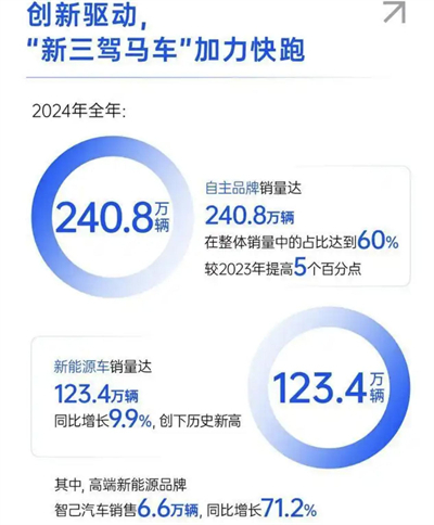 上汽转型进击：自主握指为拳，合资以变应变
