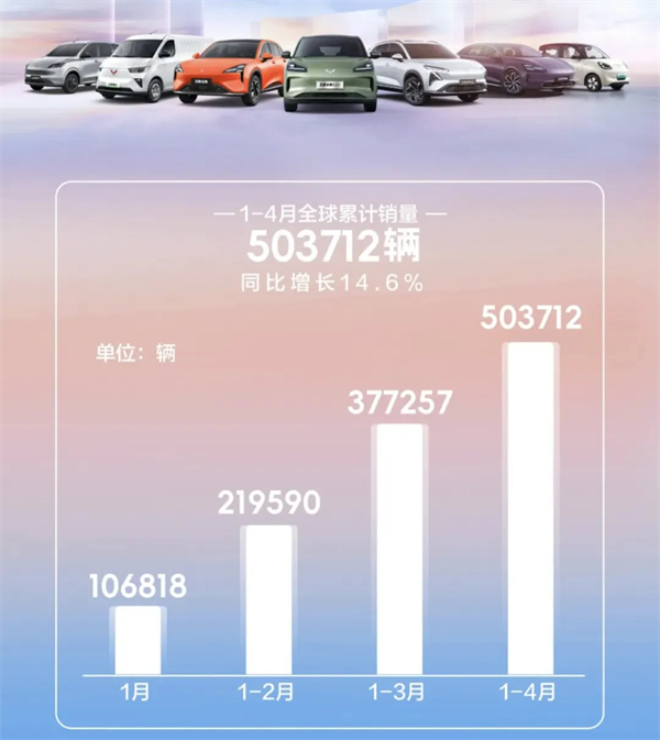 4个月卖出132万辆，上汽今年能打破质疑吗？