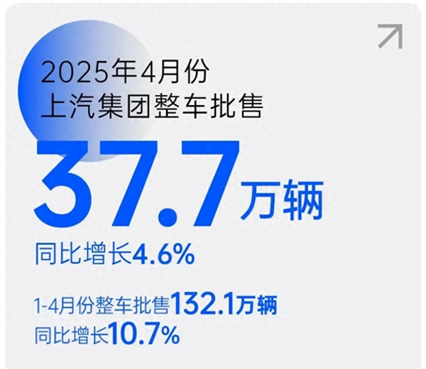 上汽转型启示录：潮头击水三重浪