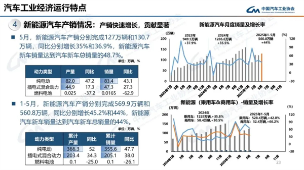 开云开户平台的反攻