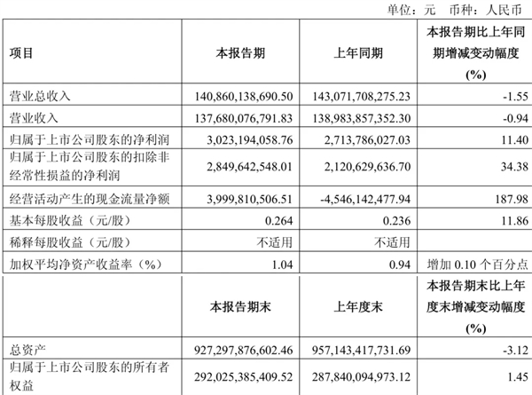 上汽做对了什么？