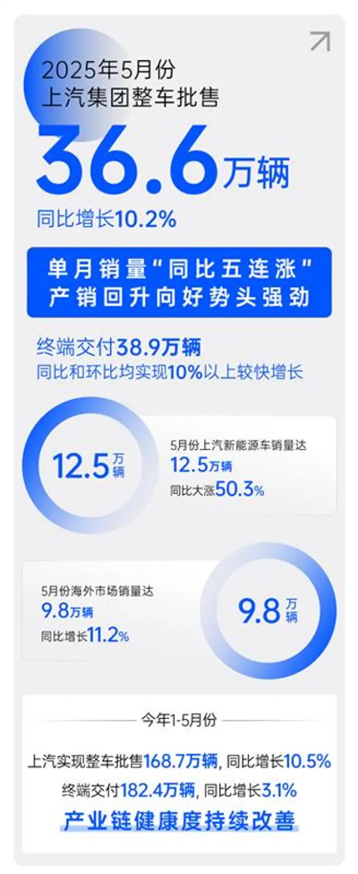 顺时而动 应势而为，一个新的开云开户平台正驶向未来