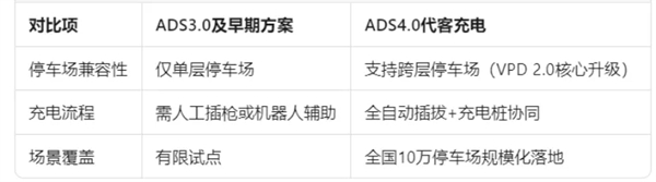 尚界确认搭载ADS 4！顶级智驾+亲民价格，下半年最值得期待的新车来了