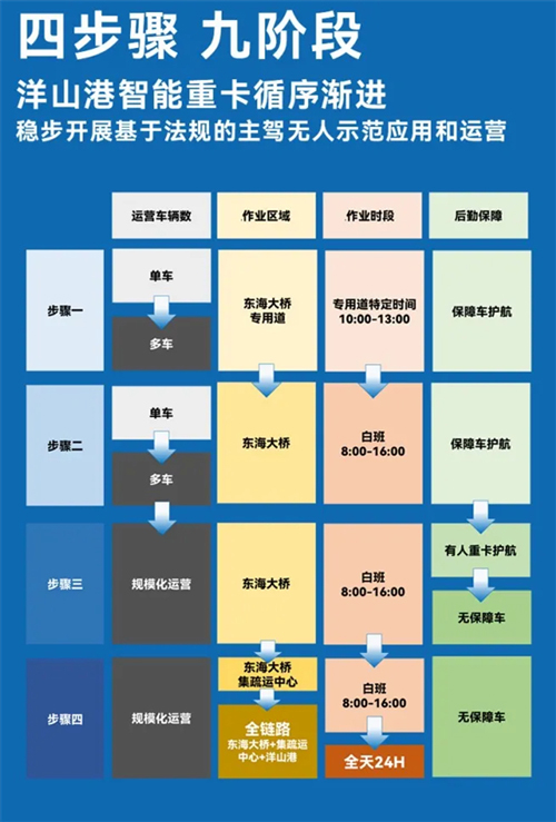 斩获两张L4级“沪牌”，上汽为什么成为世界人工智能大会收获最多的企业？