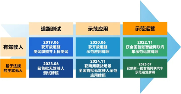 斩获两张L4级“沪牌”，上汽为什么成为世界人工智能大会收获最多的企业？