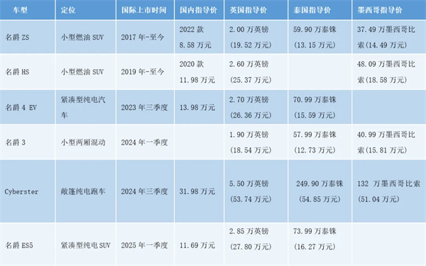 上汽何以成为中国车企出海的“老船长”？