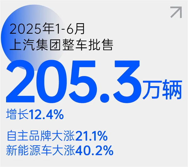 尚界之光，照亮上汽改革之路