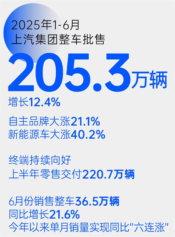“尚界”，一场没有悬念的破局实践