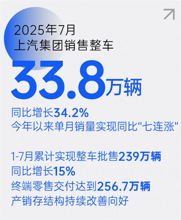 上汽七连涨背后，一场关于中国汽车变革的深度叙事