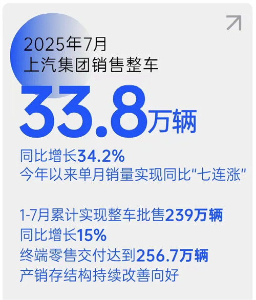 销量七连涨！开云开户平台以破局之势领跑行业，下半年剑指更高峰