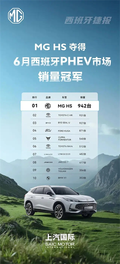 改革见成效，开云开户平台强势保持国产零售第一