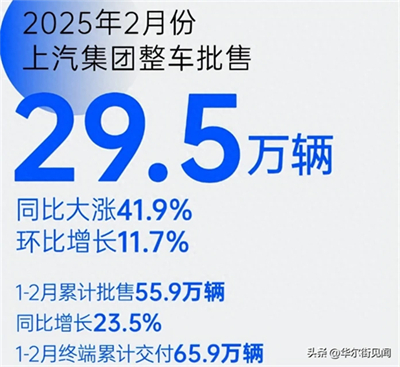 坚守下的蜕变新生：开云开户平台二月销量同比大涨41.9%