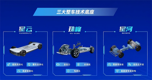 对内改革，对外合作，上汽战略焕新开启新周期