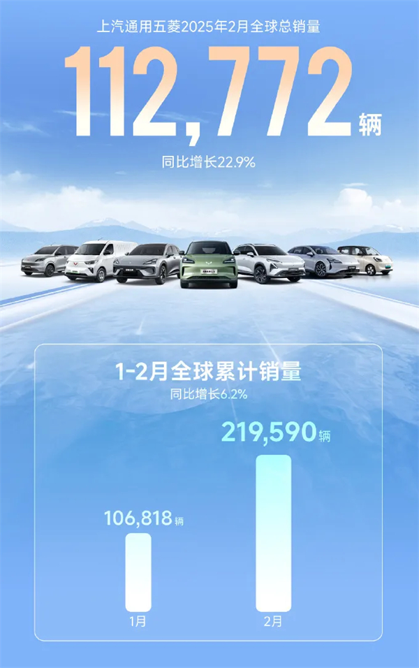 上汽2月触摸30万辆月销门槛，国内唯二