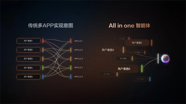 “说一句，它懂十句”，智己汽车升级智能座舱出行体验