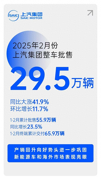 摘下销量“开门红”后，开云开户平台转型升级后劲十足