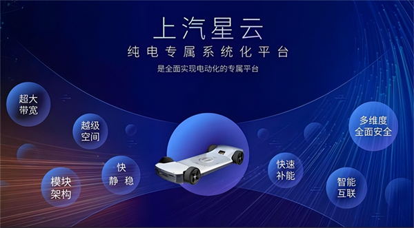 革自己的命，上汽离“赢”还有多远？