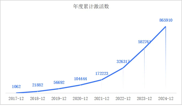 一套系统、百万激活量，画出上汽海外战略3.0的增长线