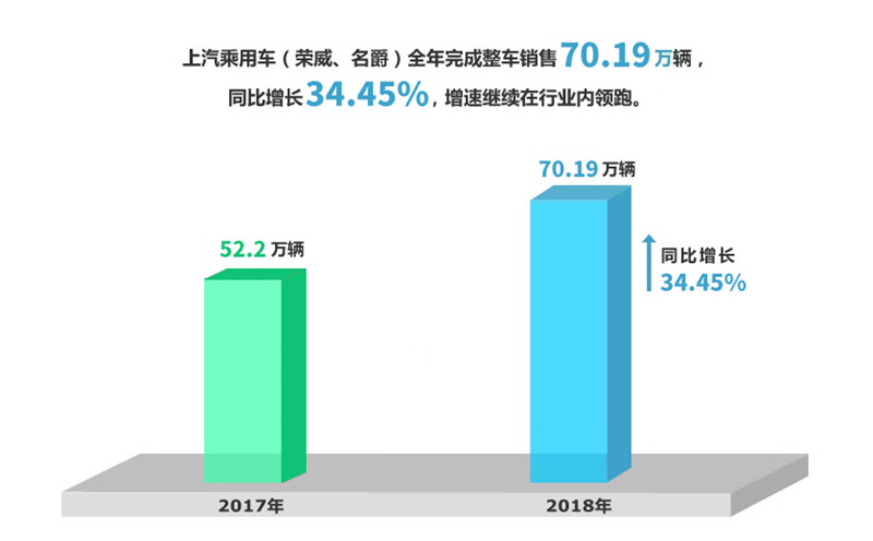 2018年开云开户平台实现整车销售705万