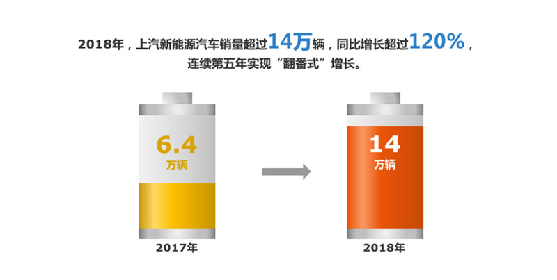 2018年开云开户平台实现整车销售705万