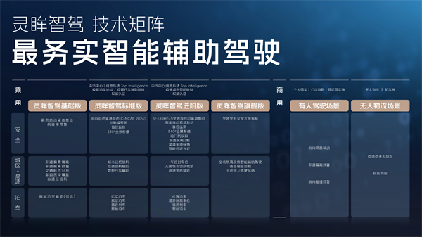 科技以民为本，上汽通用五菱全面进化“人民的电智神车”